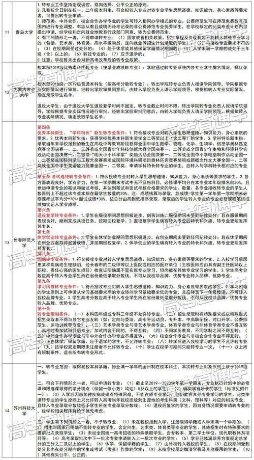 莫纳什快捷大一 转学分-2020年留学莫纳什大学