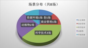 雅思阅读动物再生-雅思阅读动植物类真题