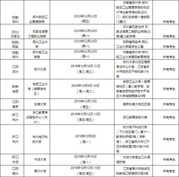 12月14日雅思成绩时间-2019年12月14日雅思考试成绩查询时间