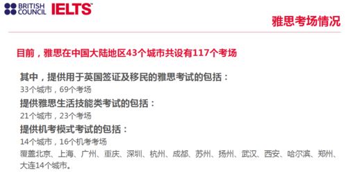 雅思2021机考考场地点-2021年上海雅思考点介绍