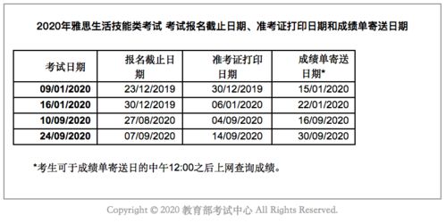 雅思口语考试时间和成绩-雅思口语成绩受考试时间长短影响吗