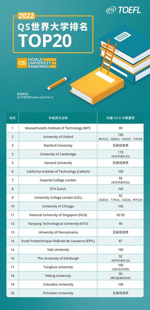 托福20分什么水平-托福口语上20难吗