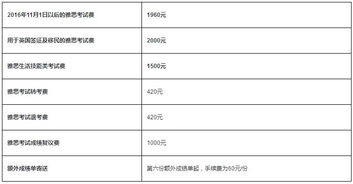 雅思考试可以带考试专用表吗-雅思考试可以戴表吗