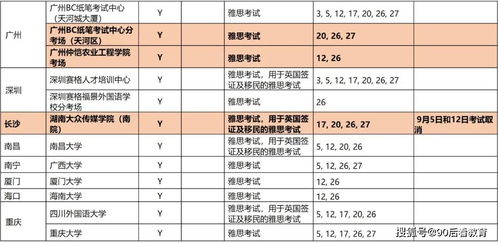 雅思总分22分是几份-雅思总分是多少