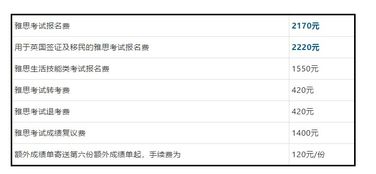 雅思报名费发票公司抬头-雅思考试之发票申请流程分享