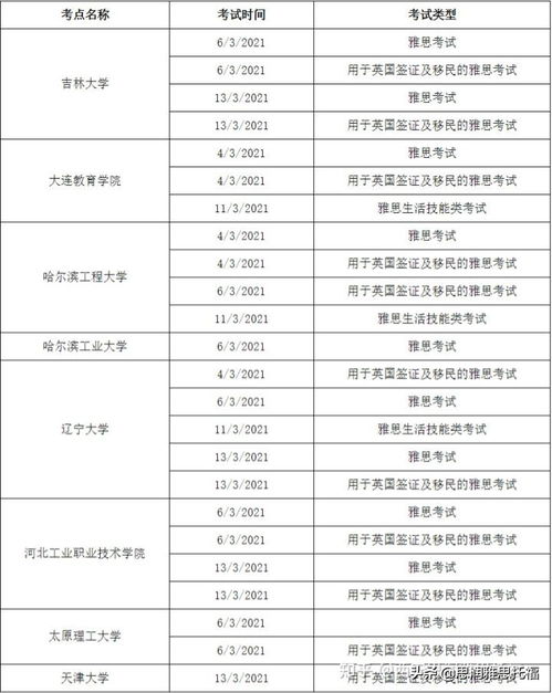 2021年5月份雅思考试时间-2021年5月份北京雅思考点及考试时间详情