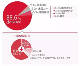 雅思7分优秀吗-雅思考试7分算高吗