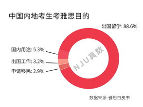 雅思考试中金钱的表达-雅思听力数字要点