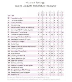 美国研究生收费最高的学校-美国研究生留学费用有多贵