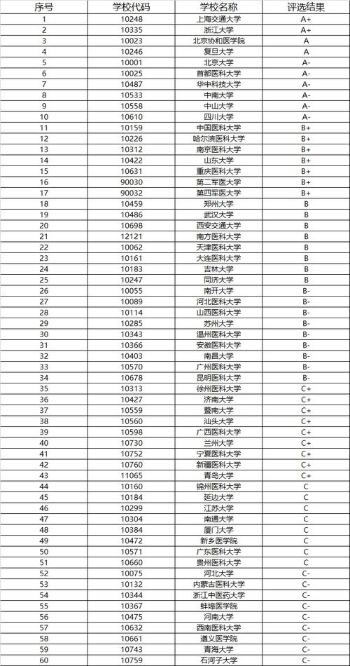 世界临床医学专业大学排名-2017世界大学临床医学专业排名TOP10详情一览