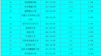 世界临床医学专业大学排名-2017世界大学临床医学专业排名TOP10详情一览