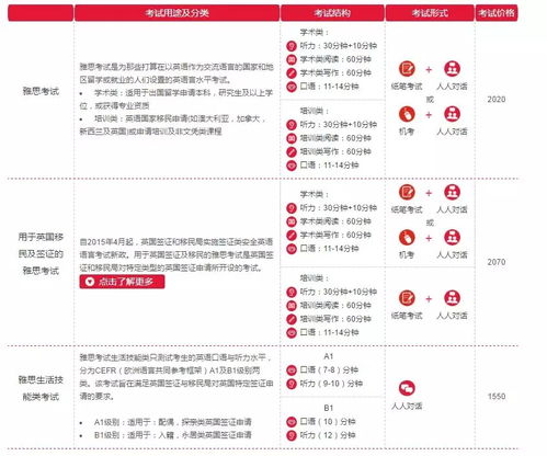 雅思考试费为什么这么贵-雅思考试费用为什么这么贵