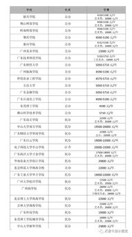 中杉学校2018学费-北京中杉学校2021年报名条件、招生要求、招生对象