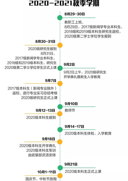 uiuc秋季开学时间-请问本科秋季入学UIUC大概什么时候开学