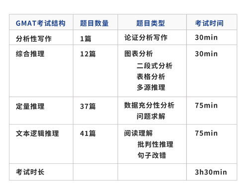 gmat的分数是怎么组成的-gmat考试总分是多少