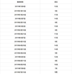 2019年gmat换库预测-2019年gmat换库预测