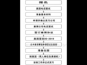 美国签证f2可以办了么-美国F2签证常见问题TOP50一览