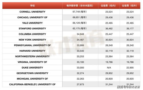 中国每年去美国读大学-每年去美国读大学的中国人多吗