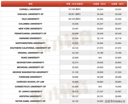 中国每年去美国读大学-每年去美国读大学的中国人多吗