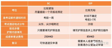 雅思可以直接报考吗-雅思考试报名可以使用微信付款么