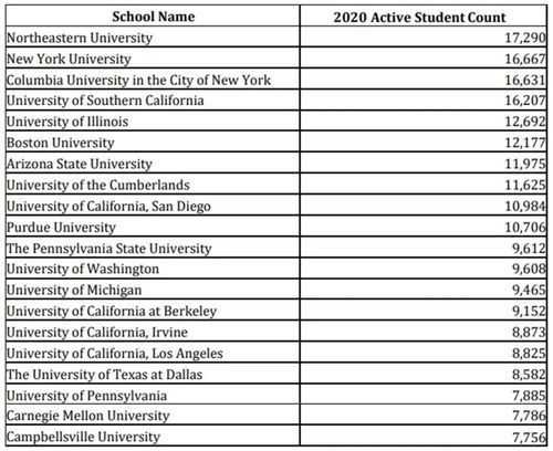 美国大学申请后多长时间有回复-美国留学收到offer后这些事情需抓紧做