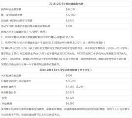 哈佛大学申请研究生-美国哈佛大学申请流程