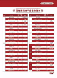国际初中成绩单-2017杭州46所初中公布中考成绩最牛学校竟是它