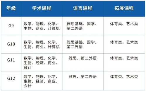 南京2021国际高中招生-南京外国语学校国际部2021年招生简章