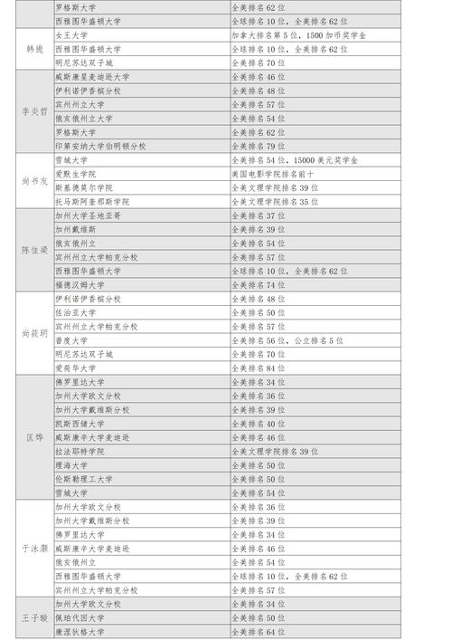 郑州七中中美班录取榜-郑州七中国际部中美国际班招生简章