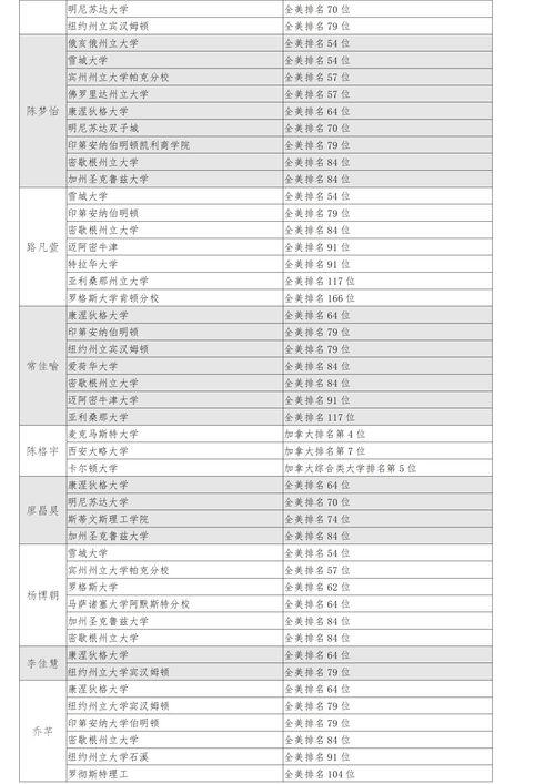 郑州七中中美班录取榜-郑州七中国际部中美国际班招生简章