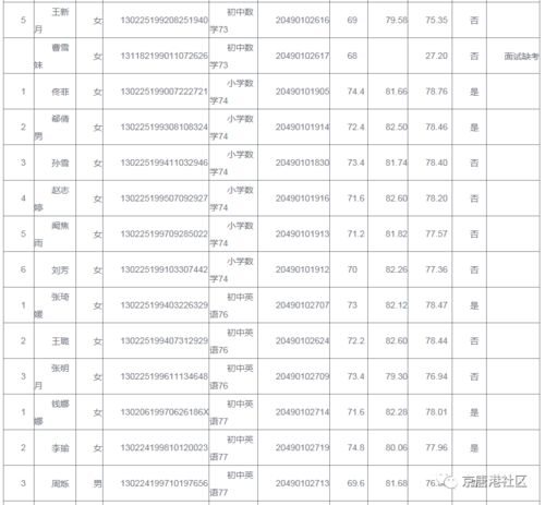 唐山海港一中学费是多少-唐山第一中学中加国际班2021年学费、收费多少