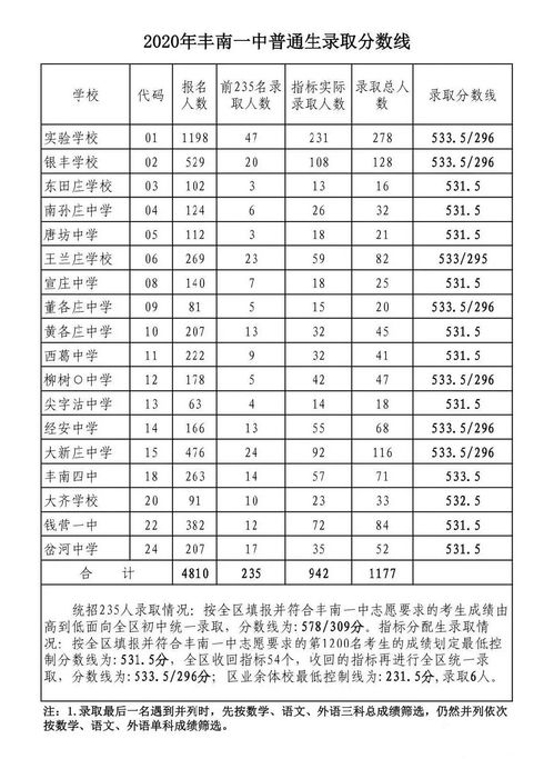 唐山一中高中收费标准-唐山第一中学中加国际班2021年学费、收费多少