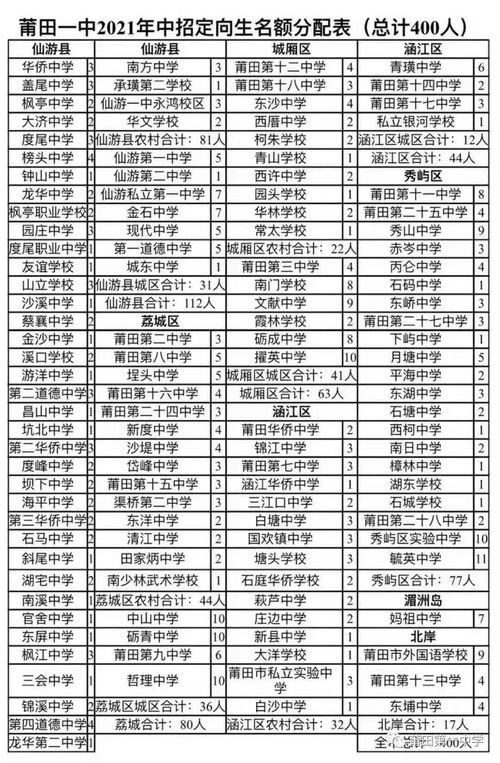 莆田一中中美班学费-福建省莆田第一中学中美班