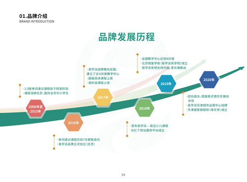 雅思发展历史-详谈雅思考试的发展历程