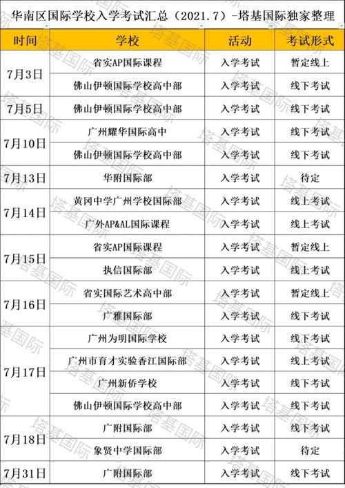 省实验国际部AP如何-山东省实验中学