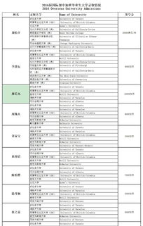 省实验国际部AP如何-山东省实验中学