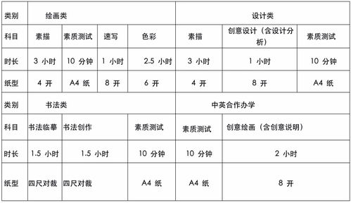 2020天津美达菲录取分数线-天津美达菲学校2020