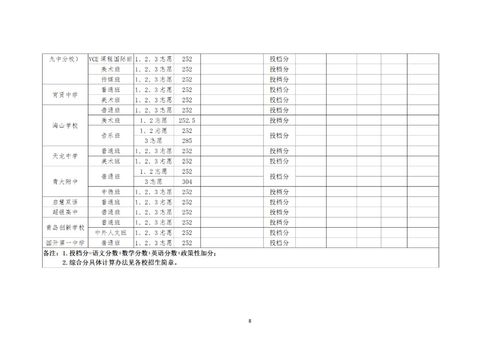 2020天津美达菲录取分数线-天津美达菲学校2020