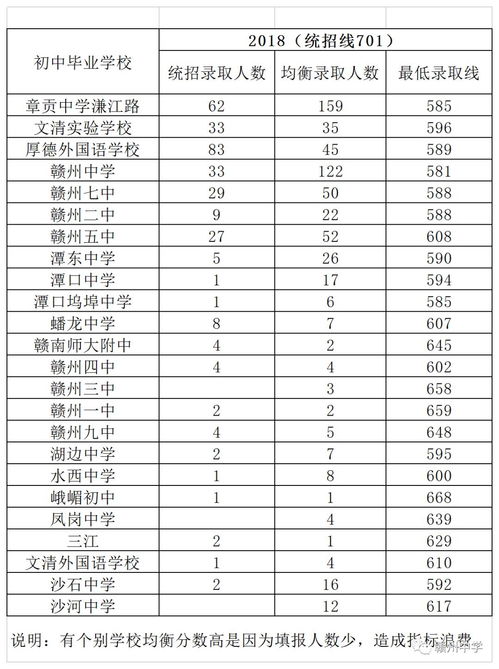 凯文中学2020招生分数-北京市朝阳区凯文学校2020年录取结果怎么样