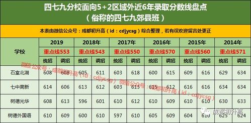 凯文中学2020招生分数-北京市朝阳区凯文学校2020年录取结果怎么样