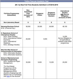 ntu本科学费-新加坡本科留学丨新加坡大学本科申请条件