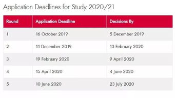 ucl2020第一轮申请截止时间-2021年的申请时间