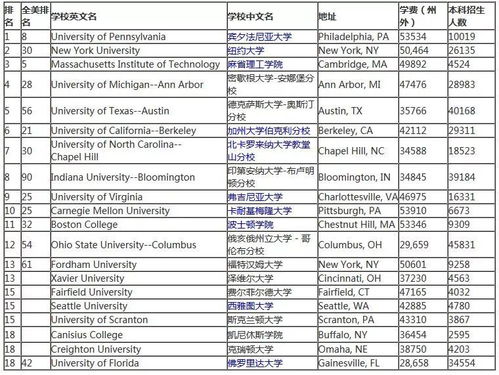 美国大学计算机科学就业薪资-2021年美国CS专业毕业生薪资水平如何