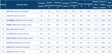 times综合排名-2021年TIMES大学综合排名