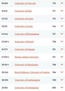 times综合排名-2021年TIMES大学综合排名