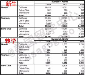 北卡罗来纳大学各分校排名-2017年北卡罗来纳大学教堂山分校世界及各专业最新排名榜单