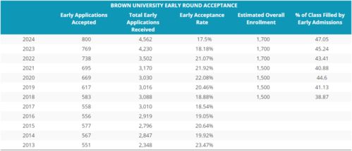 北卡罗来纳大学各分校排名-2017年北卡罗来纳大学教堂山分校世界及各专业最新排名榜单