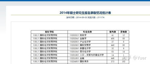 国际商务有什么就业岗位-国际商务专业就业岗位有哪些