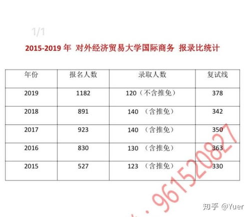 国际商务有什么就业岗位-国际商务专业就业岗位有哪些