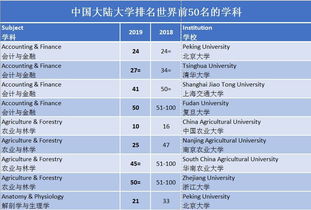 世界大学名单排名2019-2019QS全世界大学排名出炉